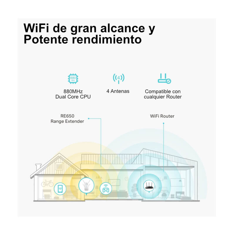 Extensor Wi-Fi TP-Link RE650 AC2600 1733Mbps DualBand 1-RJ45 MU-MIMO