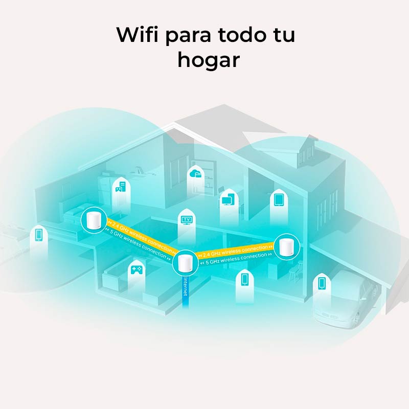 Sistema Mesh Wi-Fi Tp-link Deco X20 AX1800 Doble Banda 3 Pack